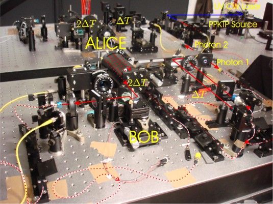 Experimental setup